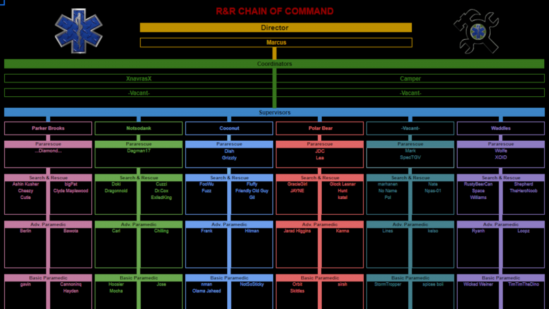 R&R Chain of Command